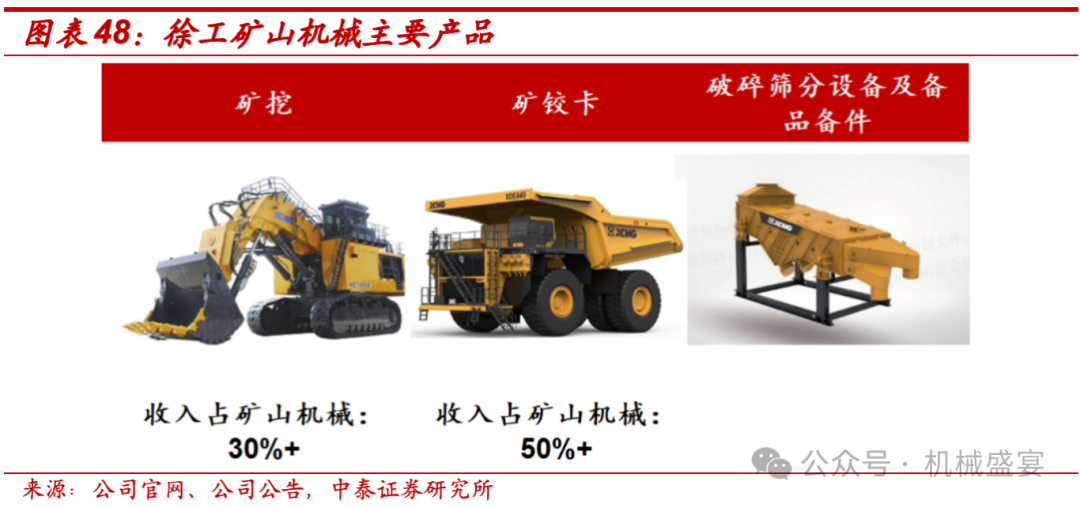 工程機械行業(yè)內(nèi)外需共振,公司傳統(tǒng)與新興業(yè)務齊舞--徐工機械(000425.SZ)深度報告